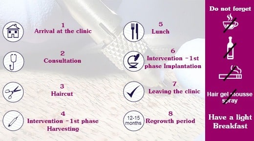 Hair Transplant Surgery Post-Operative Instructions